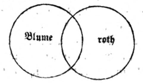 Zwei gleich große, sich überschneidende Kreise: links Blume, rechts roth; der gemeinsame mittlere Bereich ohne Aufschrift.